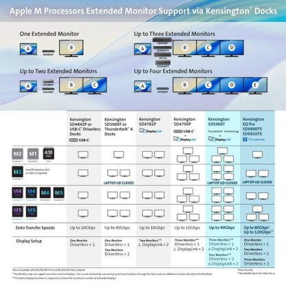 KENSINGTON SD5010T5 EQ Thunderbolt™ 5 三屏 4K 擴充底座（K35231AP）｜雙 HDMI ・ 140W 供電 ・ 80Gbps [香港行貨]