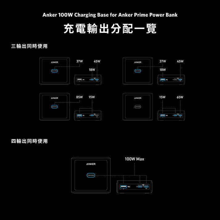 Anker 100W Charging Base for Anker Prime Power Bank [香港行貨]-DIGIBAL ONLINE