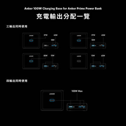 Anker 100W Charging Base for Anker Prime Power Bank [香港行貨]-DIGIBAL ONLINE
