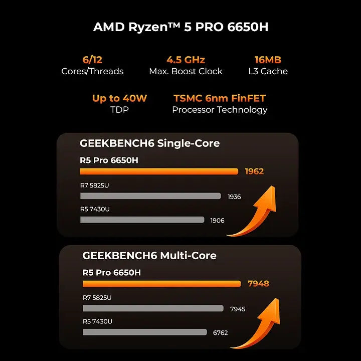 GMKTEC NucBox M8 AMD Ryzen 5 PRO 6650H Mini PC (CS-GNBM8) [Hong Kong Genuine Product]
