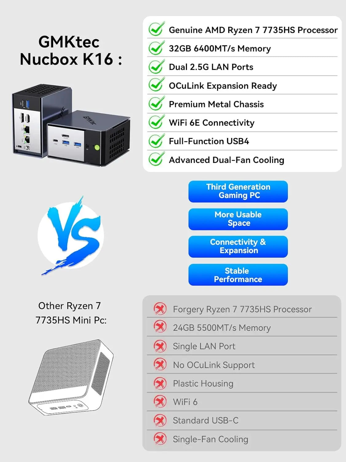 GMKTEC NucBox K16 AMD Ryzen 7 7735HS Mini PC (CS-GNBK16) [Hong Kong genuine product]