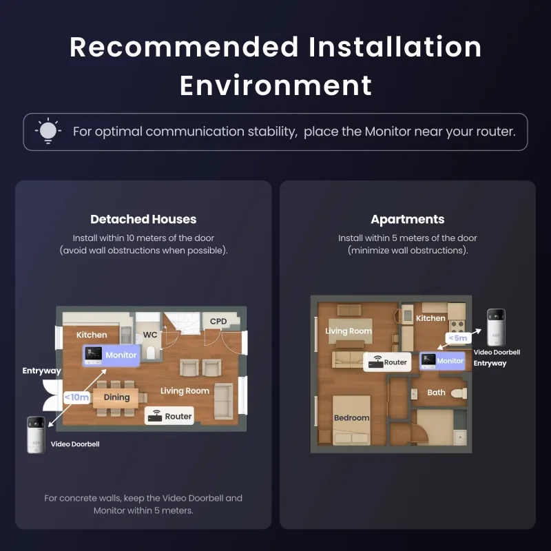SwitchBot Smart Video Doorbell [香港行貨一年保養]