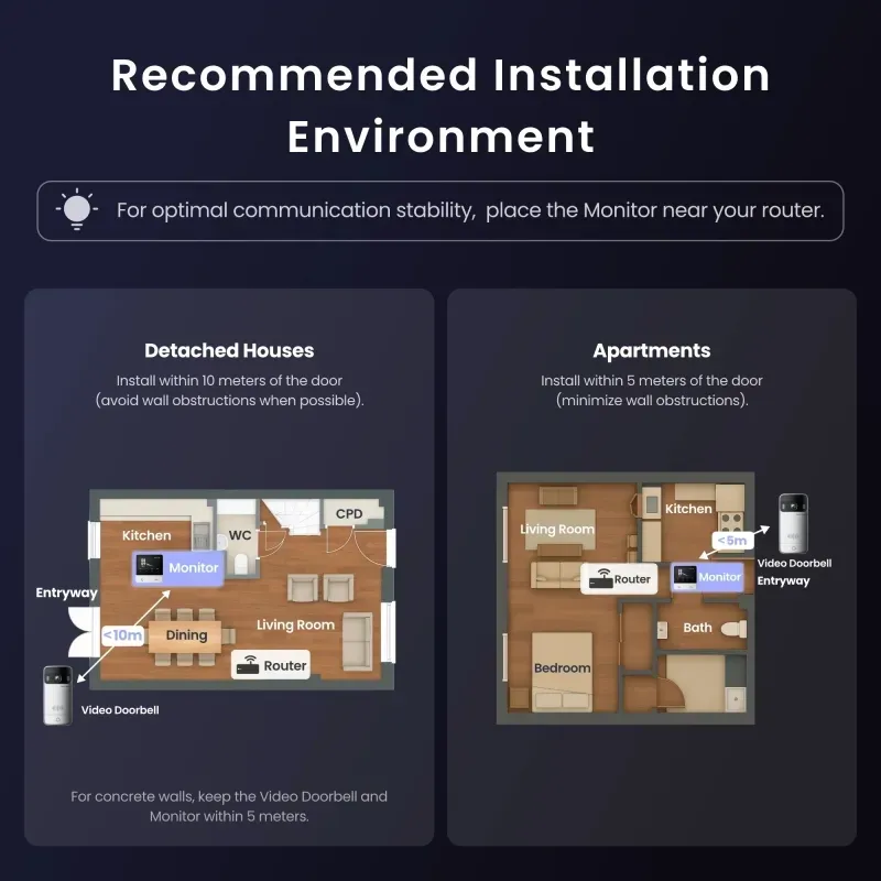 SwitchBot Smart Video Doorbell [香港行貨一年保養]