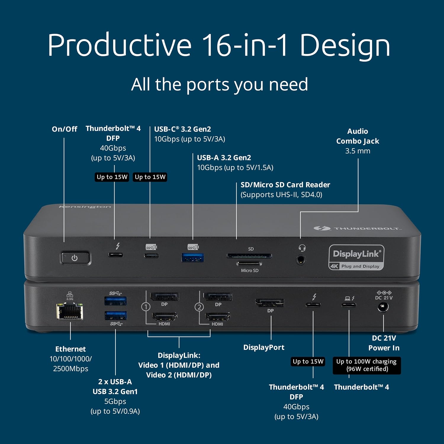 KENSINGTON SD5900T EQ Thunderbolt™ 4 Quad 4K Dock — Midnight Blue（K35232AP）[香港行貨]