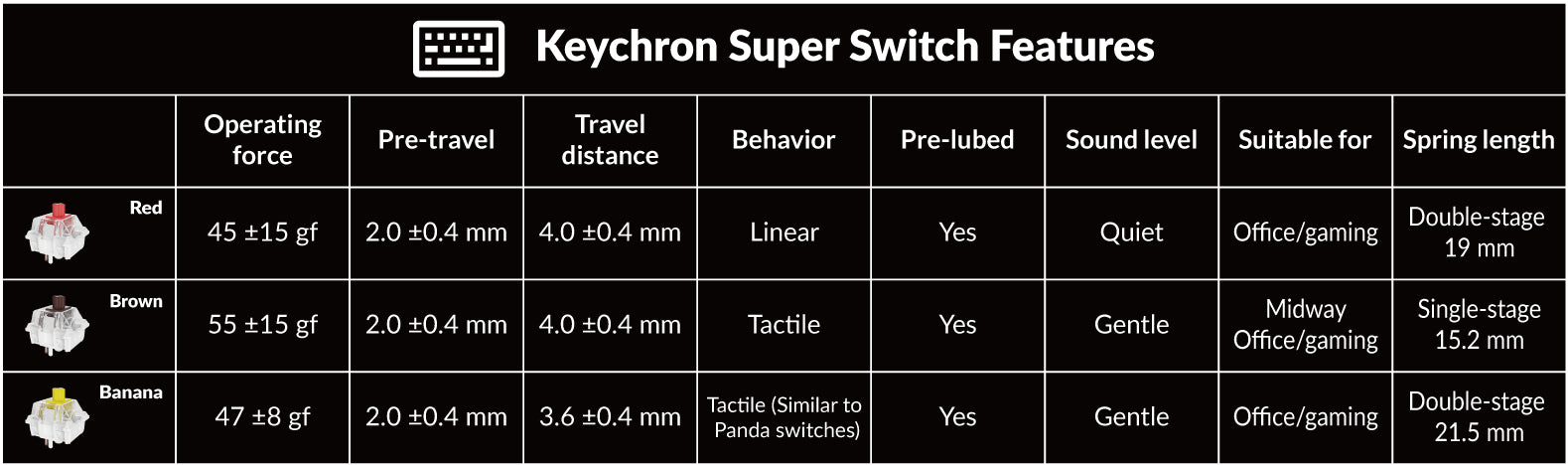 Keychron-super-switch-features.jpeg__PID:144d7135-89d5-492d-8d8e-8ec234d7d73b