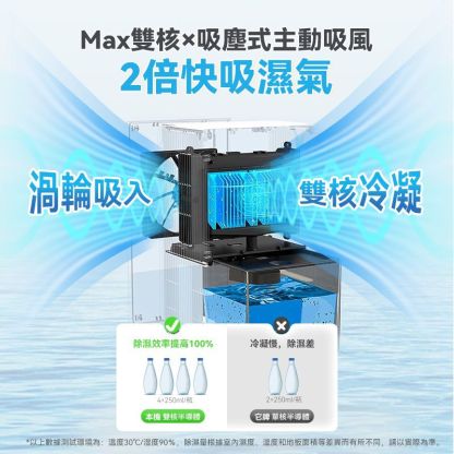 日本Yohome 分體多用途智便UV靜音Max雙核 抽濕機 (首創版) [香港行貨]-DIGIBAL ONLINE