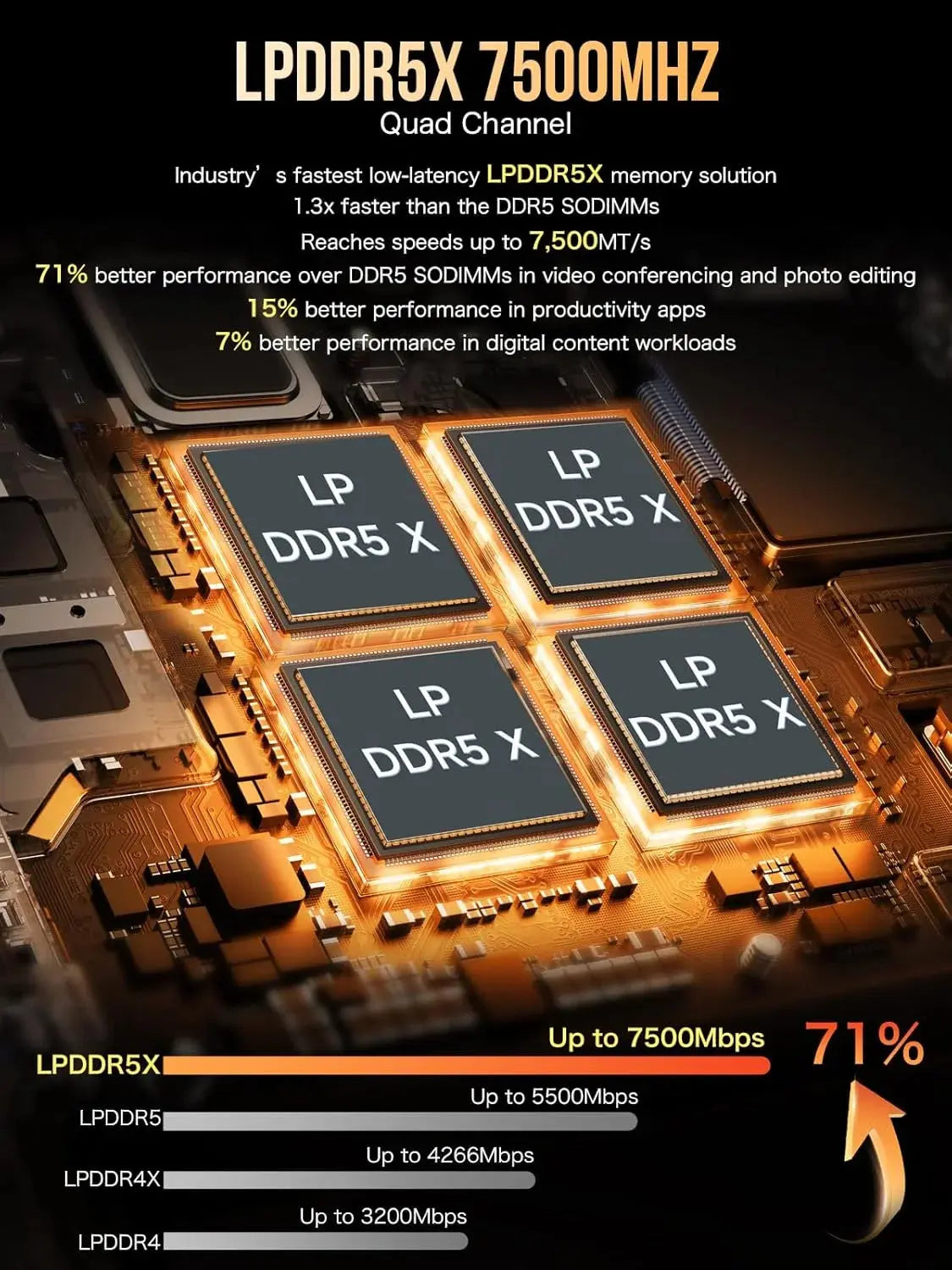 GMKTEC EVO-X1 AMD Ryzen AI 9 HX 370 12C AI mini computer (CS-GEVOX1) [Hong Kong genuine product]