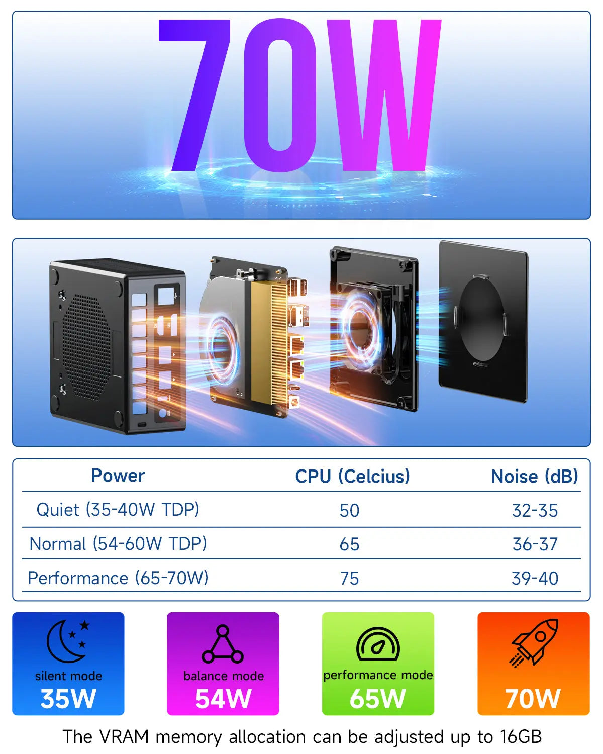 GMKTEC NucBox K8 PLUS AMD Ryzen 7 8845HS Mini PC (CS-GNBK8P) [Hong Kong genuine product]