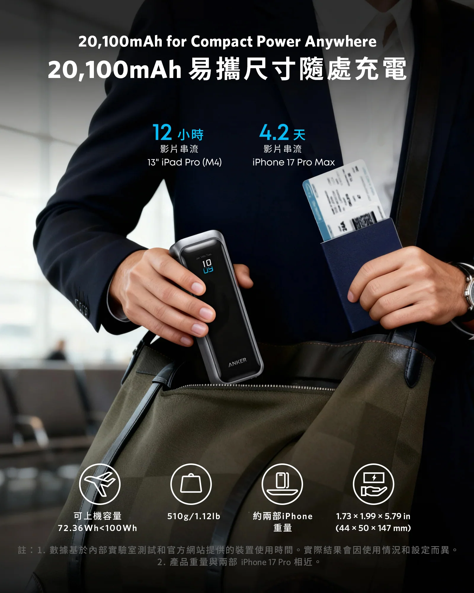 Anker Prime Power Bank A110B (20K, 220W) 140W USB-C PD 20,100mAh 行動電源 [18個月保養]
