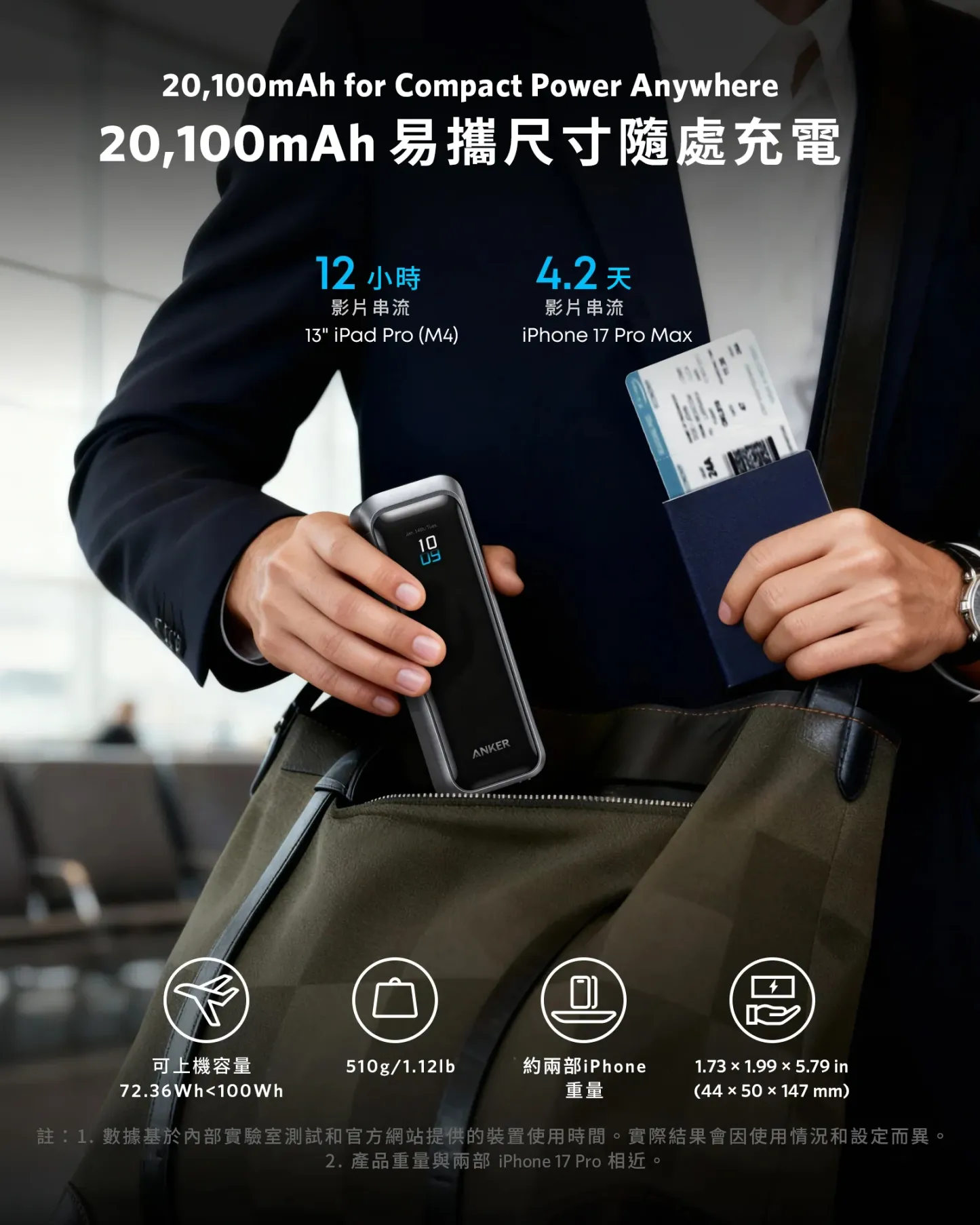 Anker Prime Power Bank A110B (20K, 220W) 140W USB-C PD 20,100mAh 行動電源 [18個月保養]