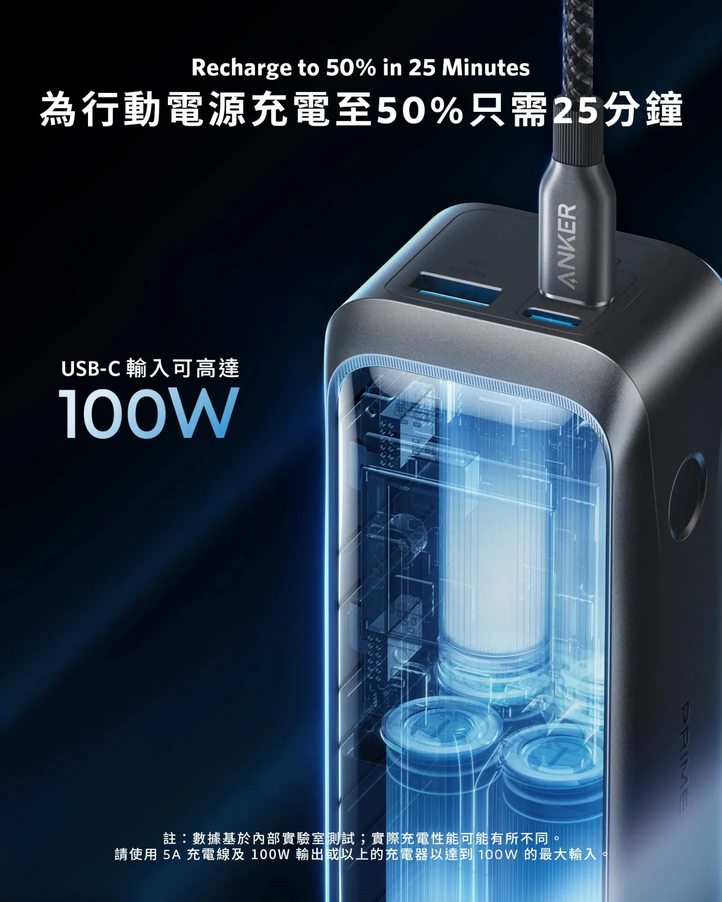 Anker Prime Power Bank A110B (20K, 220W) 140W USB-C PD 20,100mAh 行動電源 [18個月保養]