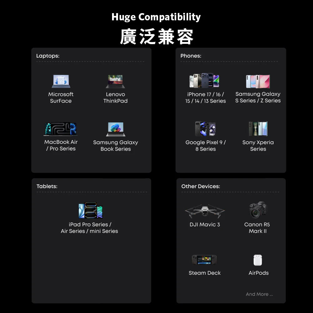 Anker Prime Power Bank A110B (20K, 220W) 140W USB-C PD 20,100mAh 行動電源 [18個月保養]