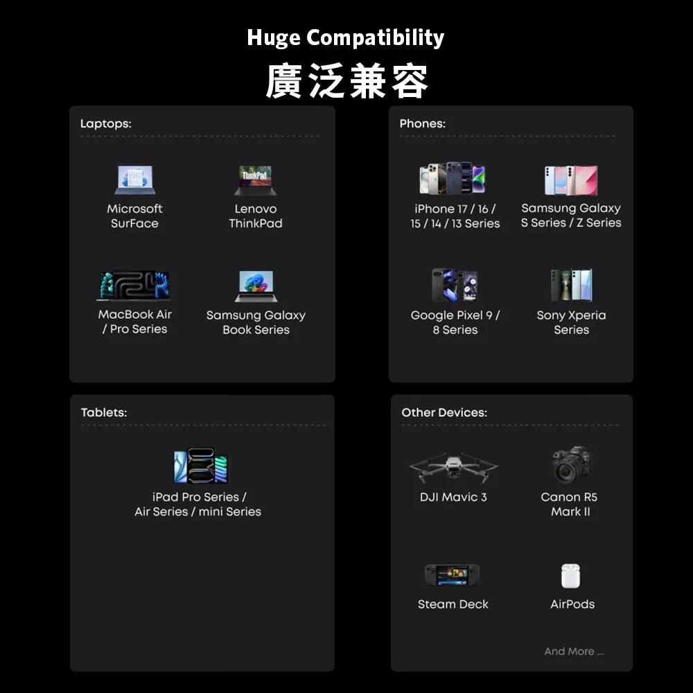 Anker Prime Power Bank A110B (20K, 220W) 140W USB-C PD 20,100mAh 行動電源 [18個月保養]