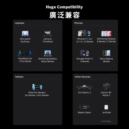 Anker Prime Power Bank A110B (20K, 220W) 140W USB-C PD 20,100mAh 行動電源 [18個月保養]