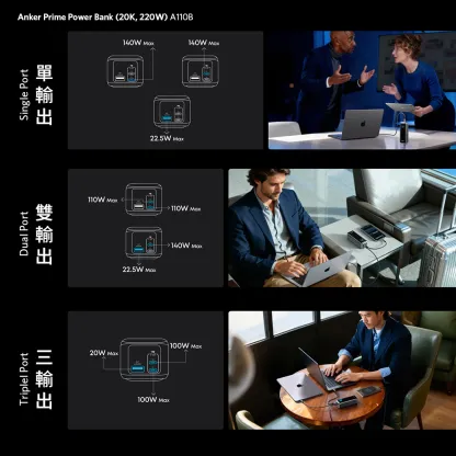 Anker Prime Power Bank A110B (20K, 220W) 140W USB-C PD 20,100mAh 行動電源 [18個月保養]