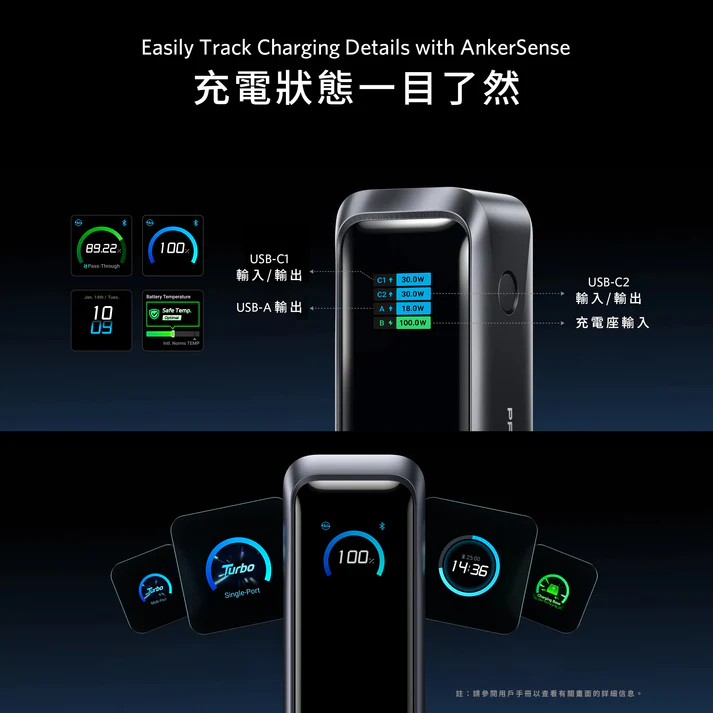 Anker Prime Power Bank A110B (20K, 220W) 140W USB-C PD 20,100mAh 行動電源 [18個月保養]