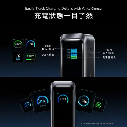 Anker Prime Power Bank A110B (20K, 220W) 140W USB-C PD 20,100mAh 行動電源 [18個月保養]