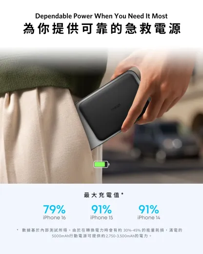Anker Nano Power Bank (5K, MagGo, Slim) 5,000mAh 行動電源 [香港行貨 18個月保養]