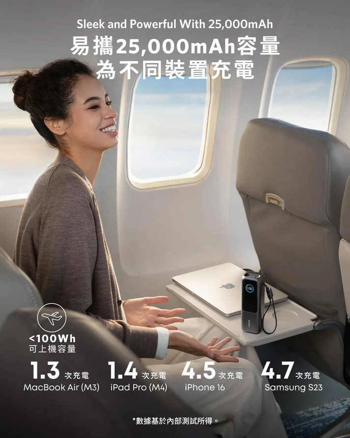 Anker Power Bank (25K, 165W, Built-In and Retractable Cables) 100W PD 行動電源 A1695 (CCC認證）- 香港行貨-DIGIBAL ONLINE