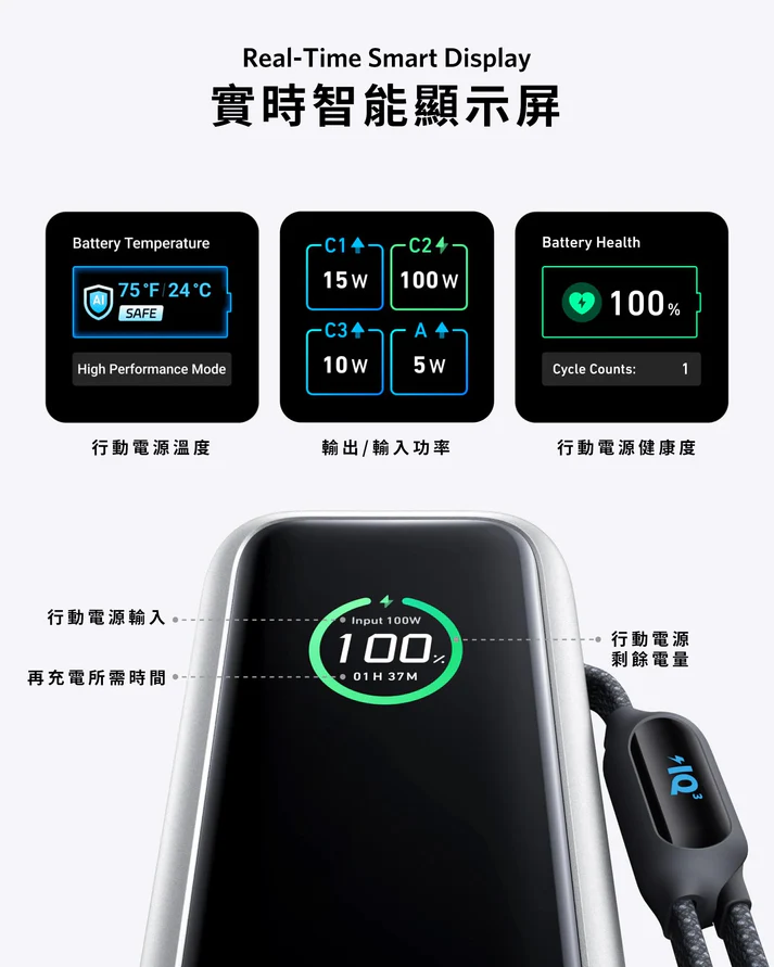 Anker Power Bank (25K, 165W, Built-In and Retractable Cables) 100W PD 行動電源 A1695 (CCC認證）- 香港行貨-DIGIBAL ONLINE