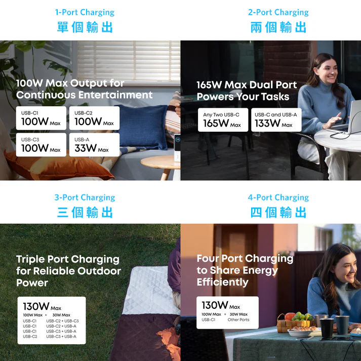 Anker Power Bank (25K, 165W, Built-In and Retractable Cables) 100W PD 行動電源 A1695 (CCC認證）- 香港行貨-DIGIBAL ONLINE