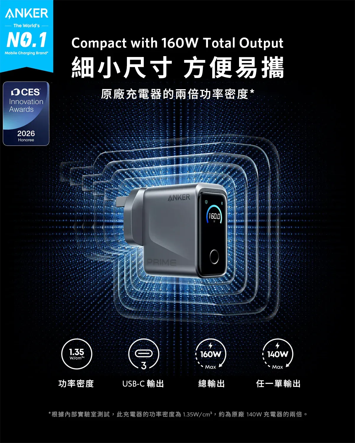 Anker Prime Charger (160W, 3 Ports, Smart Display) 140W USB-C 3輸出牆插充電器 [香港ANKR 18個月保養]
