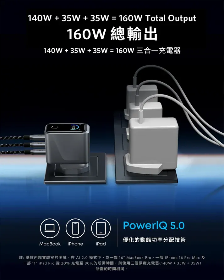 Anker Prime Charger (160W, 3 Ports, Smart Display) 140W USB-C 3輸出牆插充電器 [香港ANKR 18個月保養]