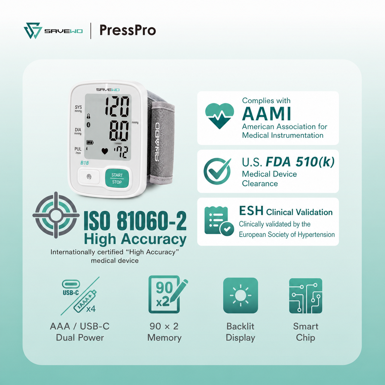 SAVEWO PressPro 醫療級智能血壓計 (臂帶式) B18 [香港行貨]