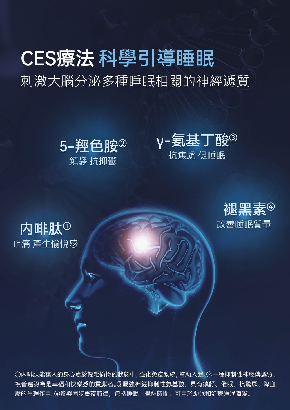 美國 Dr.Parent CES 迷你無藥便用失眠焦慮治療儀 [香港行貨]-DIGIBAL ONLINE