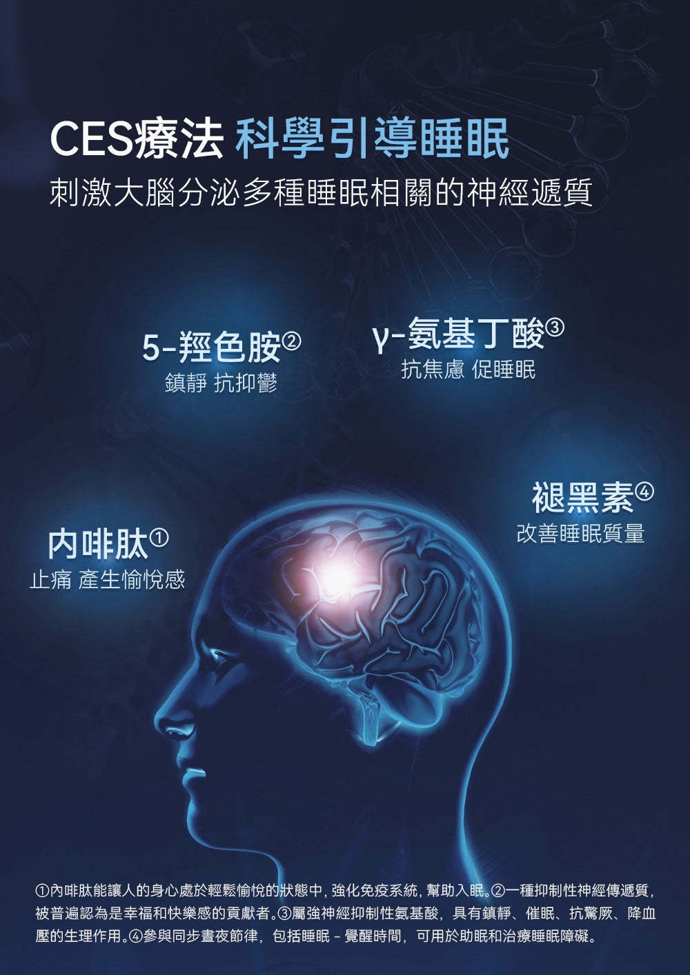 美國 Dr.Parent CES 迷你無藥便用失眠焦慮治療儀 [香港行貨]-DIGIBAL ONLINE