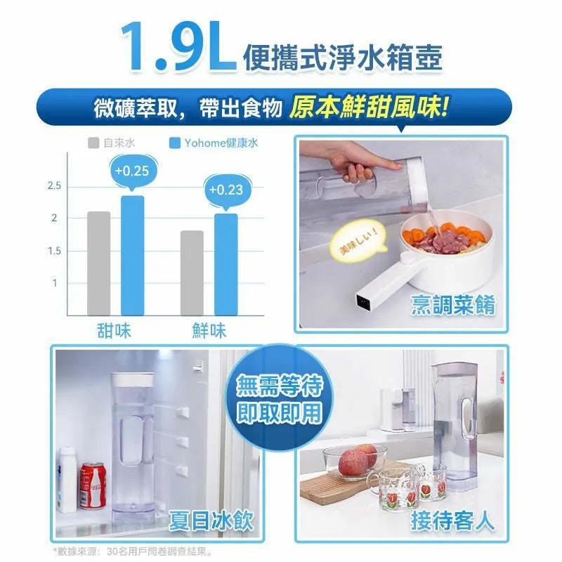 Yohome RO淨水微量元素智能溫控直飲水機2.0 Pro [香港行貨]-DIGIBAL ONLINE