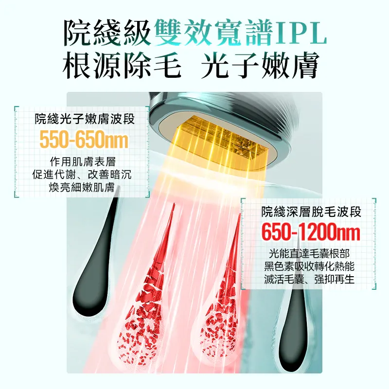 JUJY 雙燈管藍寶石冰點極速連閃無痛嫩膚全身家用脫毛儀 PRO 2.0 [香港行貨]