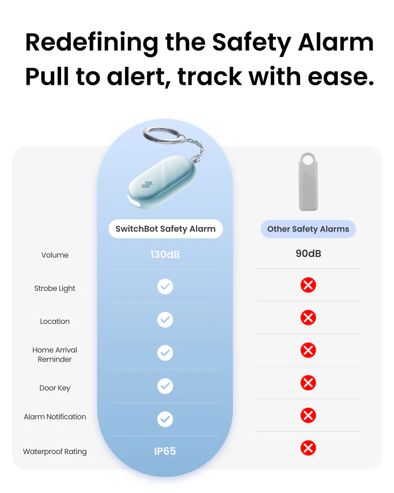 SwitchBot Safety Alarm 安全警報器[香港行貨]