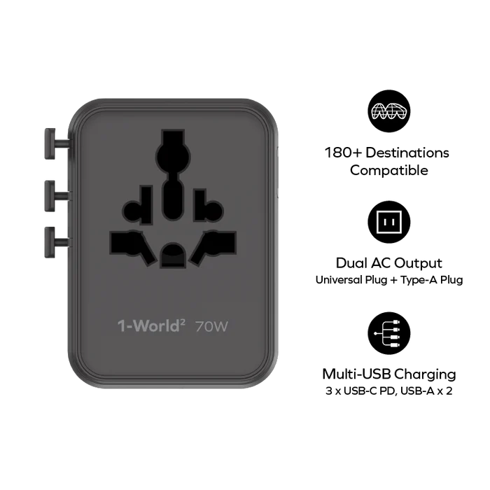 MOMAX 1-WORLD² 70W 雙 AC 五 USB GaN 全球轉換插座 [香港行貨]-DIGIBAL ONLINE
