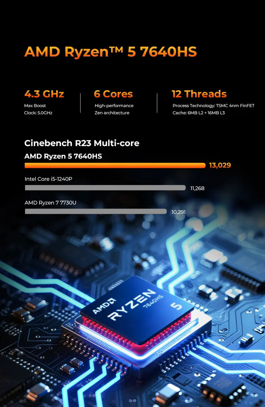 GMKTEC NucBox M6 ULTRA AMD Ryzen 5 7640HS Mini Computer (CS-GNBM6UV) [Hong Kong Genuine Product]