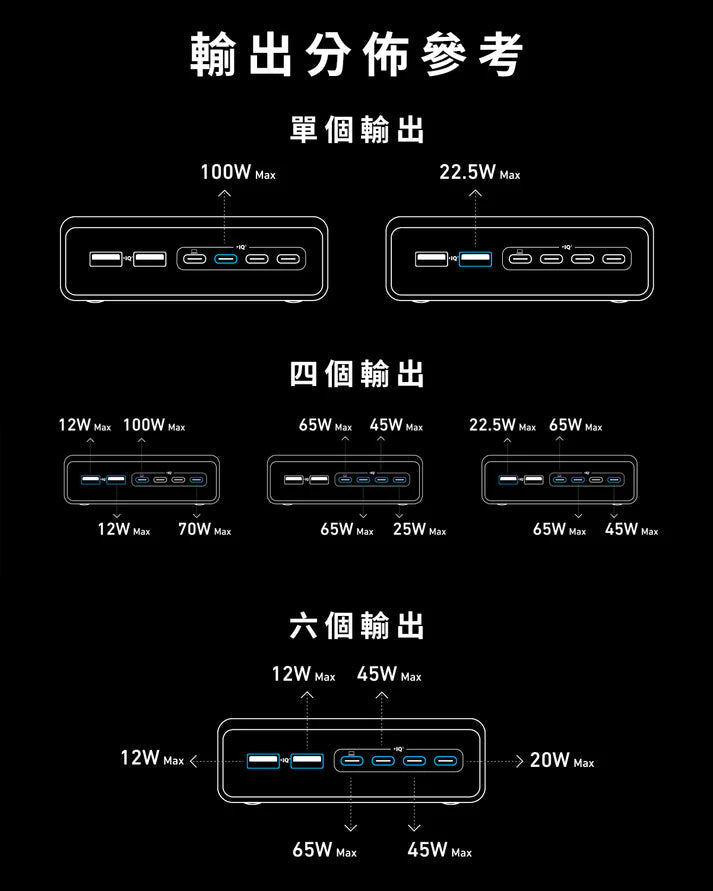 Anker Prime Charger (200W, 6 Ports, GaN) 6輸出桌上充電器 [香港行貨] - DIGIBAL ONLINE3