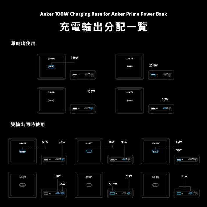 Anker 100W Charging Base for Anker Prime Power Bank [香港行貨]-DIGIBAL ONLINE