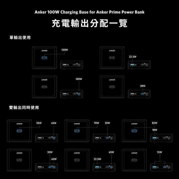 Anker 100W Charging Base for Anker Prime Power Bank [香港行貨]-DIGIBAL ONLINE