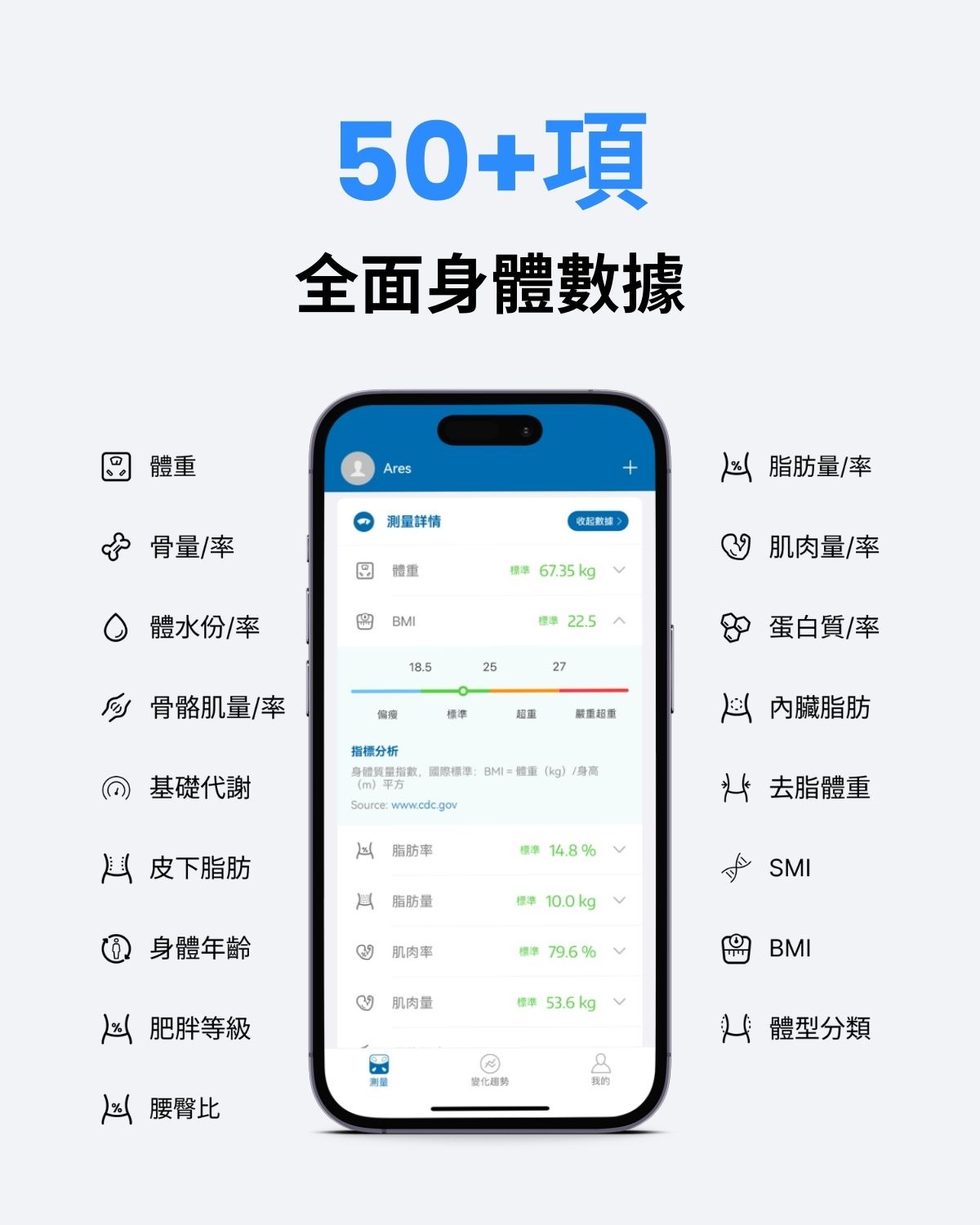 50+ 項身體數據