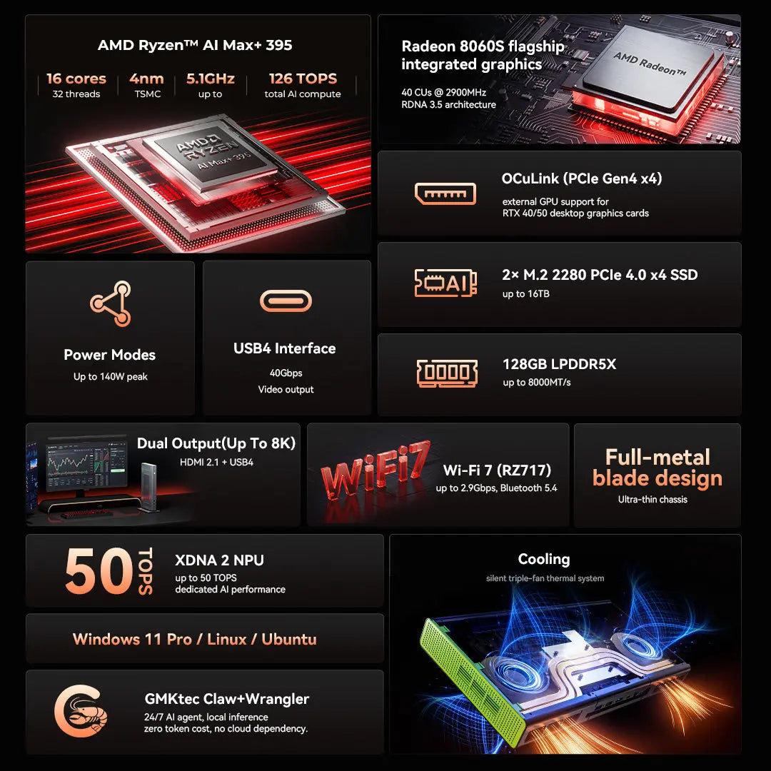 GMKTEC EVO-X3 AMD Ryzen AI Max+ 395 16C AI Mini Computer (CS-GEVOX3) [Hong Kong Genuine Product]