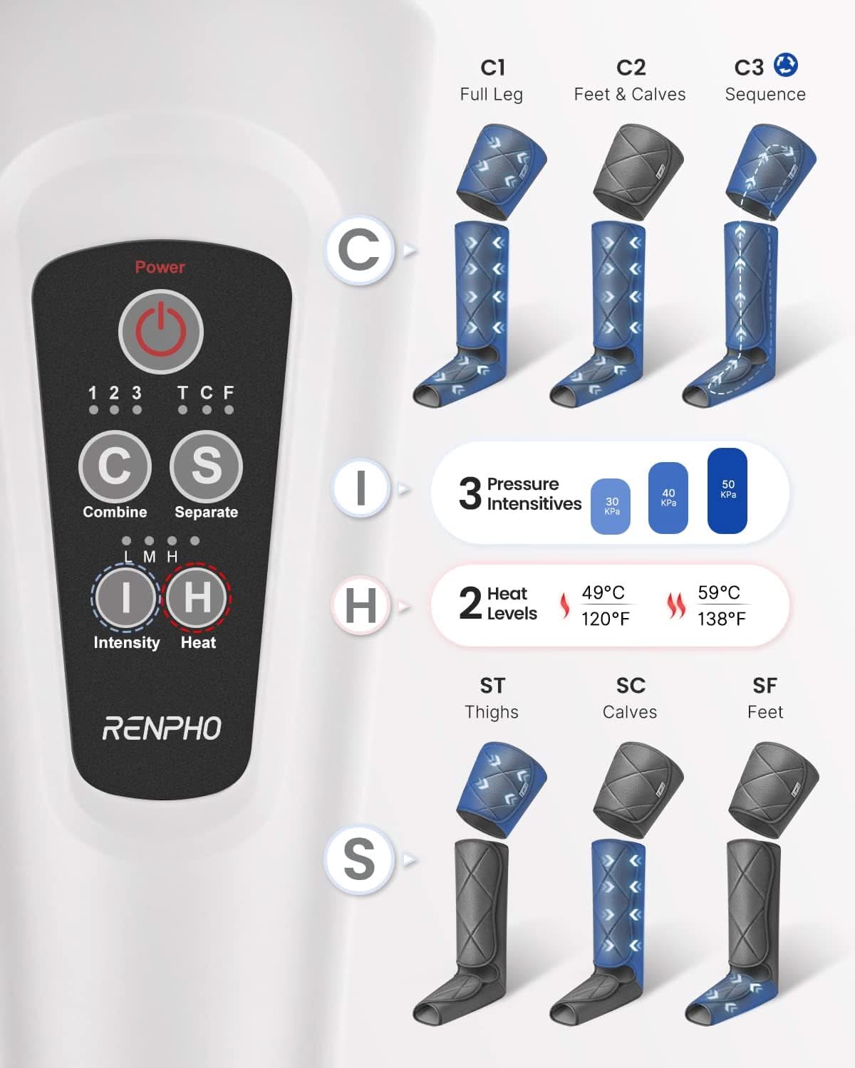 RENPHO Aeria Ultimate 2 全腿氣壓恢復按摩器(RENAIR 2.0)
