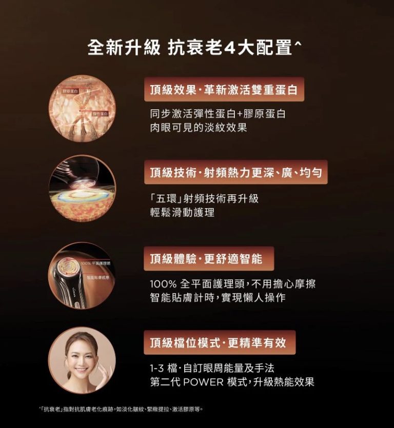 YA-MAN 雅萌 Bloom 6 抗衰老雙蛋白美顏儀 [香港行貨]