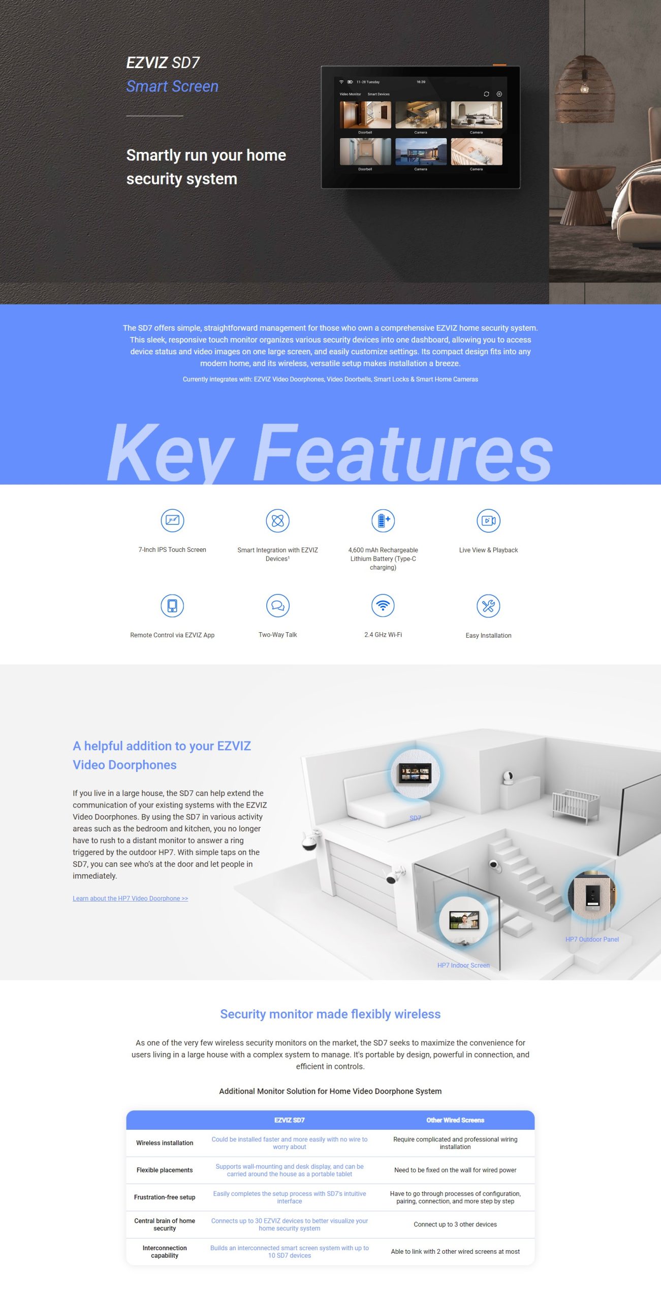  EZVIZ SD7 TouchScreen Smart Security Camera (CS-SD7-R100-1WTC) [Genuine HK Stock] 