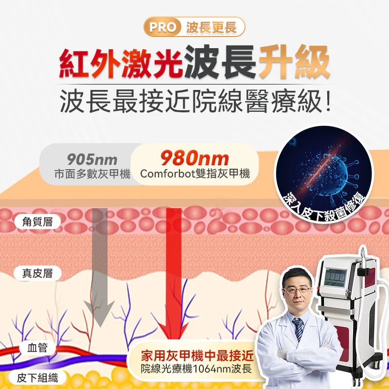 Comforbot 7分鐘深層激光擊退灰甲雙指速效零壓無菌光療機 PRO - DIGIBAL ONLINE5