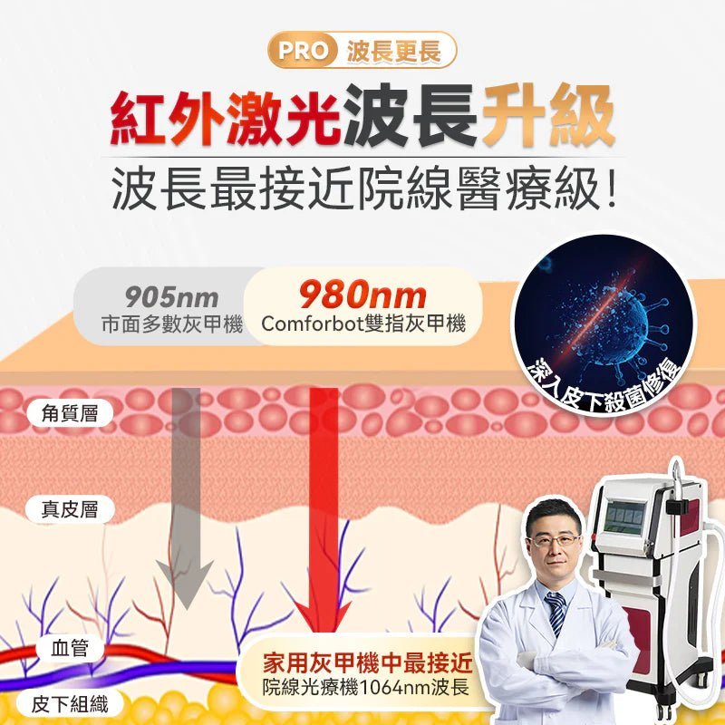Comforbot 7分鐘深層激光擊退灰甲雙指速效零壓無菌光療機 PRO - DIGIBAL ONLINE5