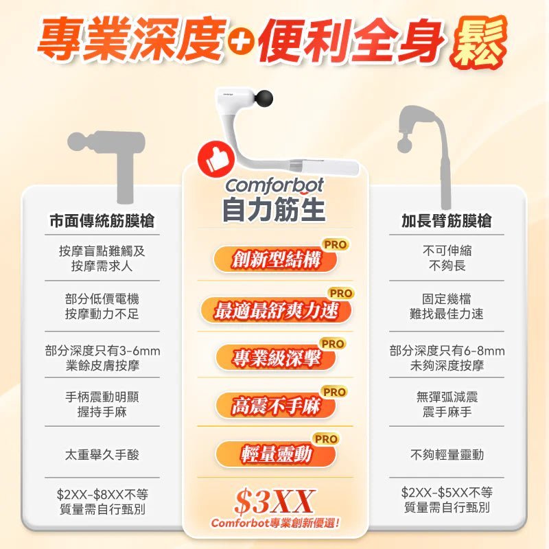 Comforbot 可伸縮全身觸及無級頻速捶震肌肉深層按摩放鬆自助筋膜器 PRO [香港行貨] - DIGIBAL ONLINE6