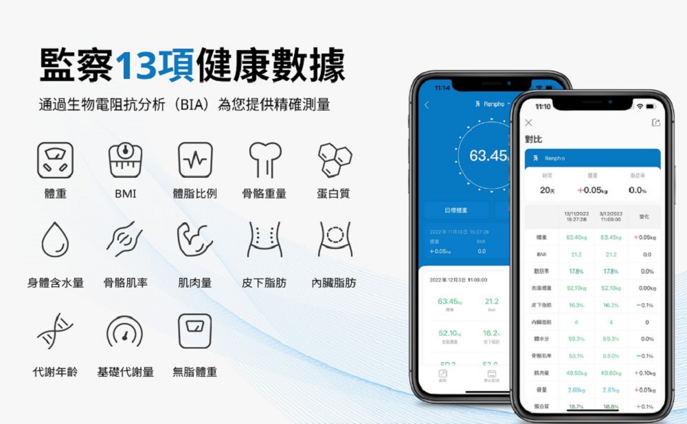 13 health data