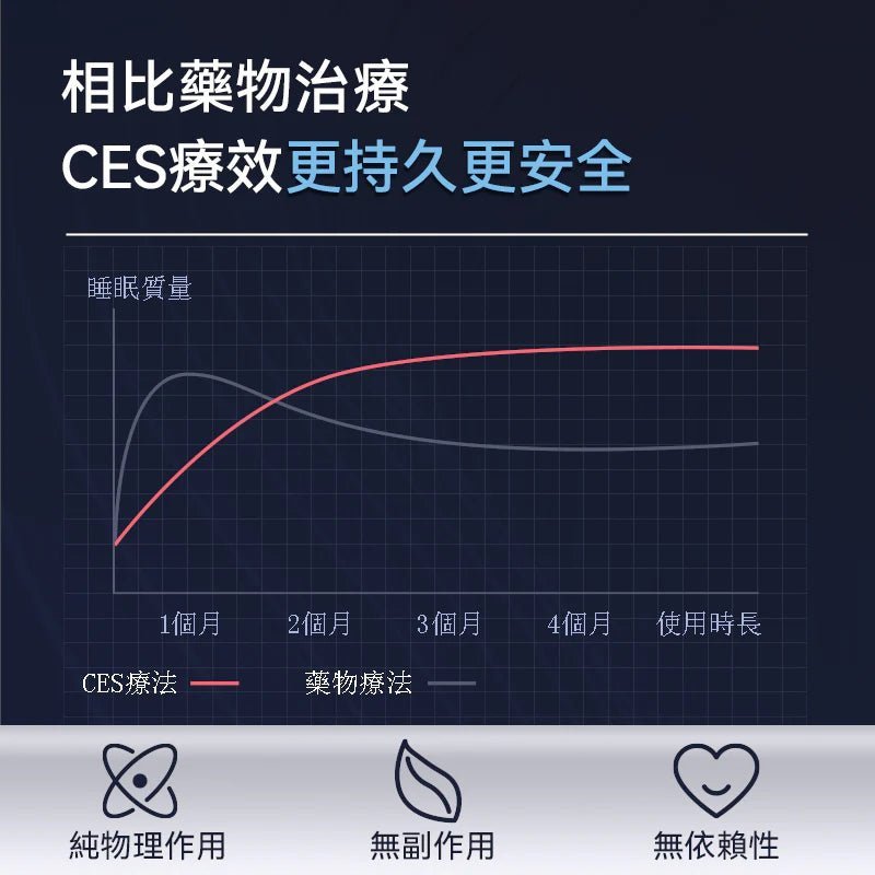 美國 Dr.Parent CES迷你無藥便用失眠焦慮治療儀 [香港行貨] - DIGIBAL ONLINE