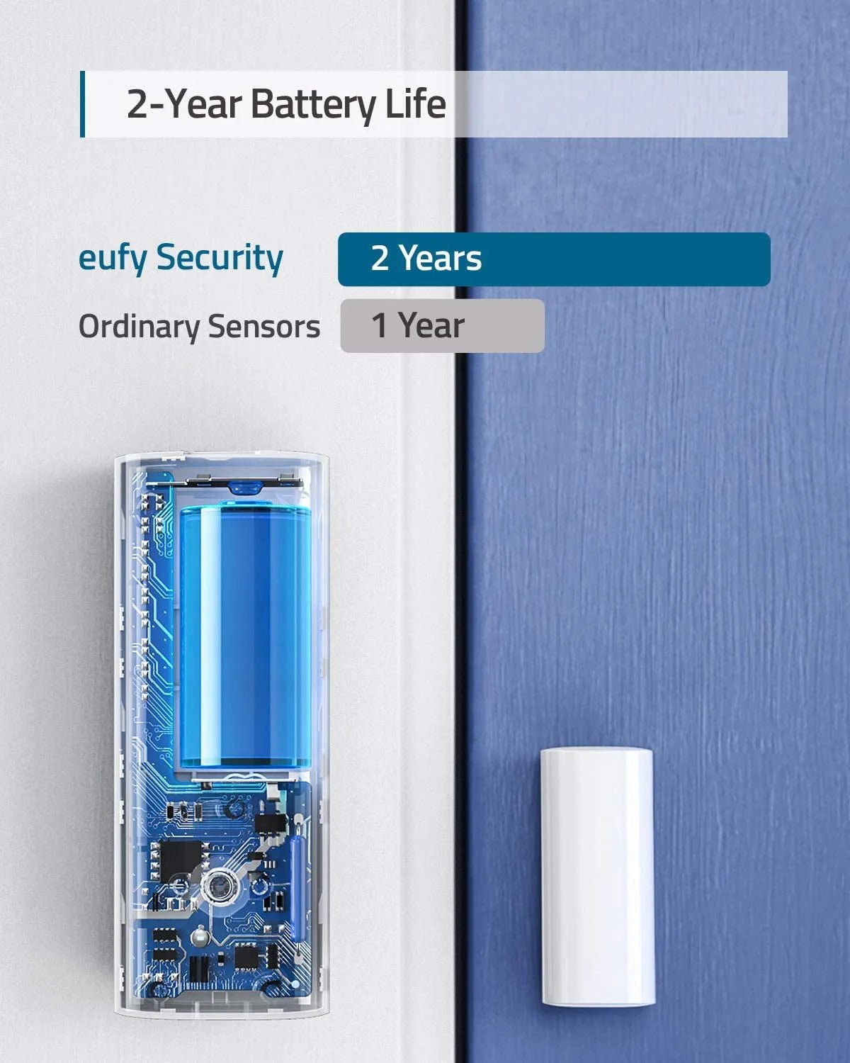 Eufy Entry Sensor 觸發感應器 [香港行貨] - DIGIBAL ONLINE7