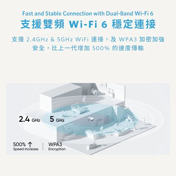 Eufy Indoor Cam S350 智能室內攝影機 [香港行貨] - DIGIBAL ONLINE6